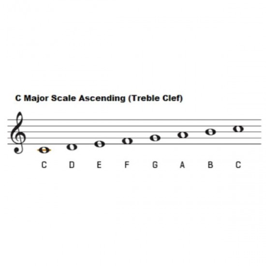 Easy Masonic Music - Everyone Can Play! By Colin I Jackson