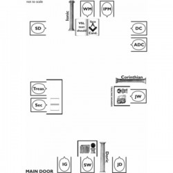 Logic Working Of Craft Ceremonies