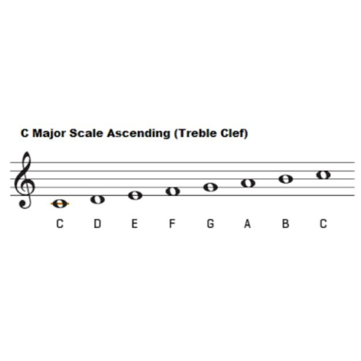 Easy Masonic Music - Everyone Can Play! By Colin I Jackson