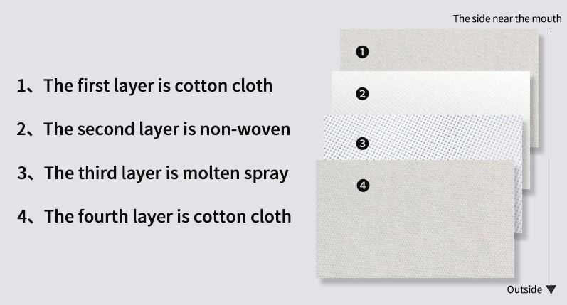 Freemasons Masonic Reusable 4 Ply Cotton Facemask